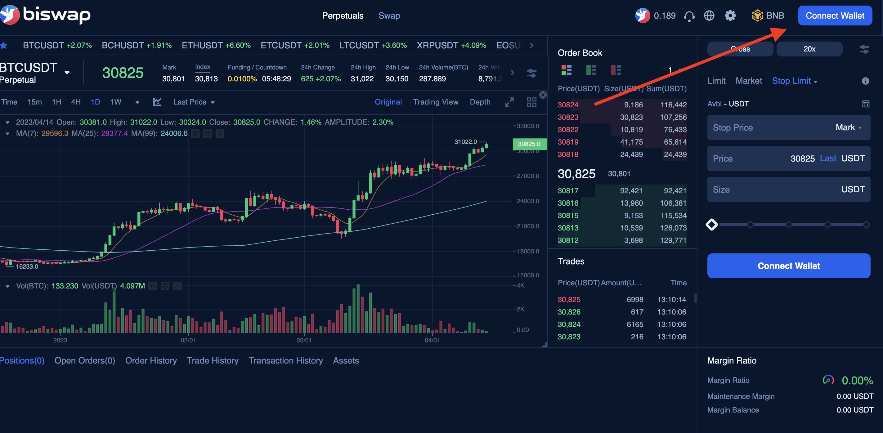 Perpetual Trading on Biswap ApolloX | Biswap Blog