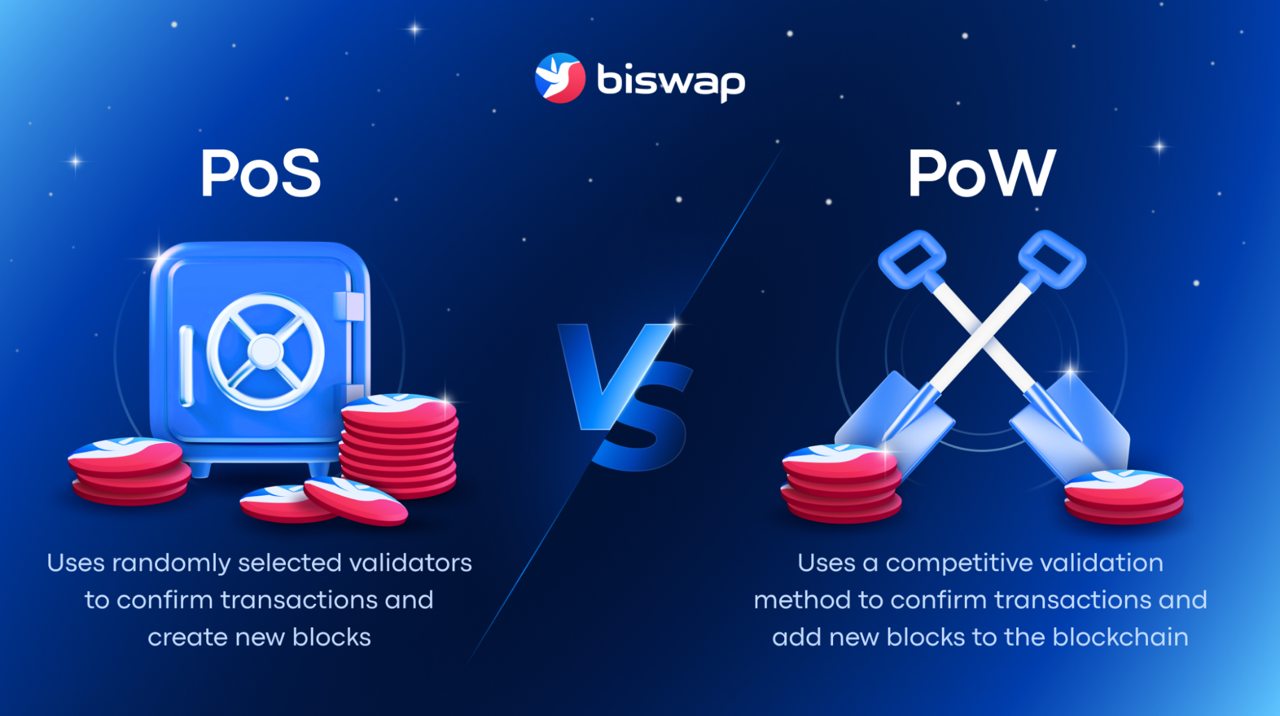 Proof of Work (PoW) vs Proof of Stake (PoS) | Biswap Blog