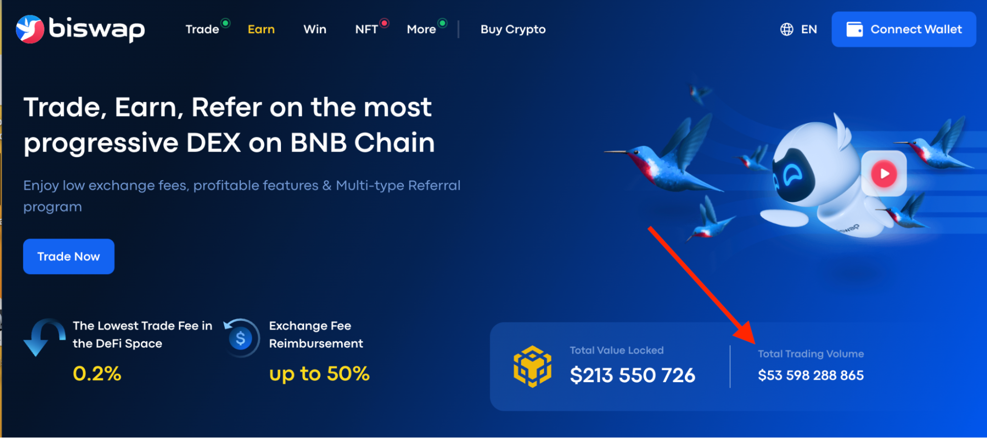 TTV & TVL - Learn the Difference | Biswap Blog