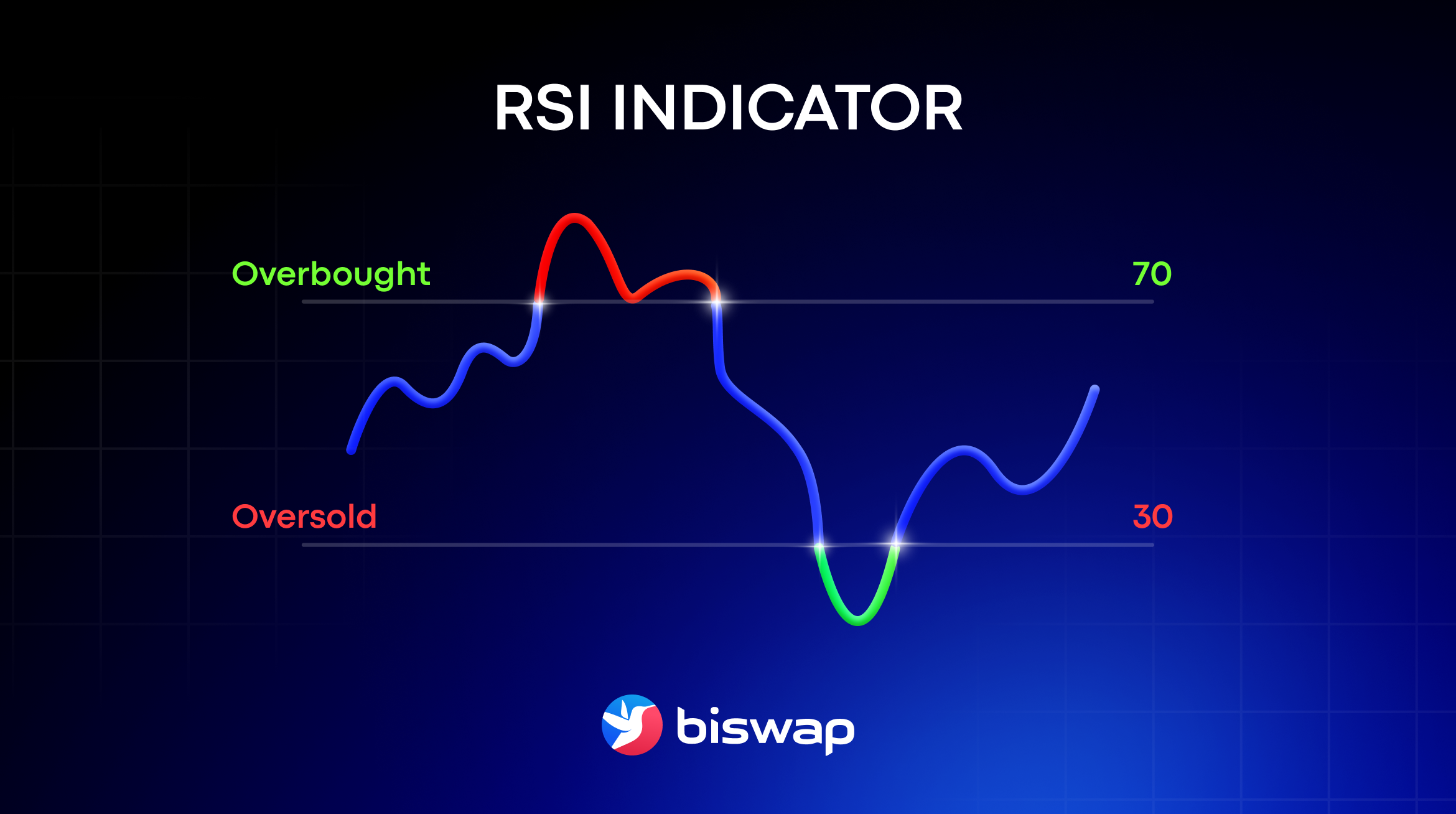 10 Best Crypto Trading Indicators | Biswap Blog