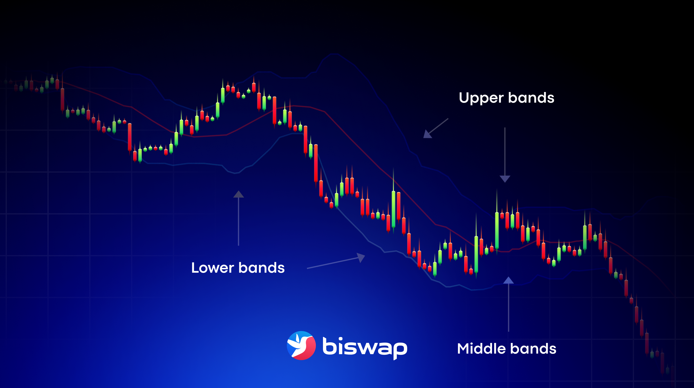 10 Best Crypto Trading Indicators | Biswap Blog