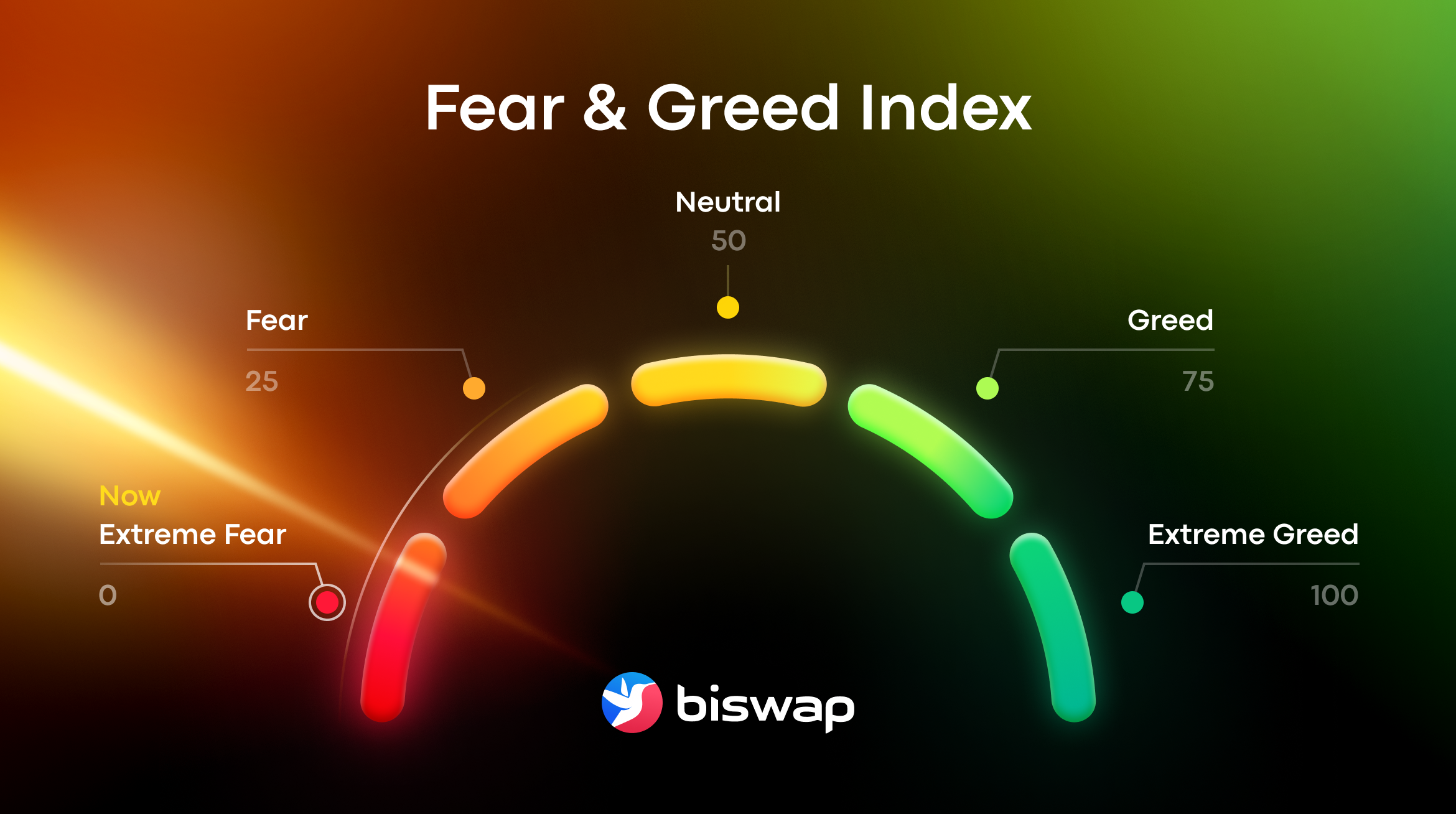 10 Best Crypto Trading Indicators | Biswap Blog
