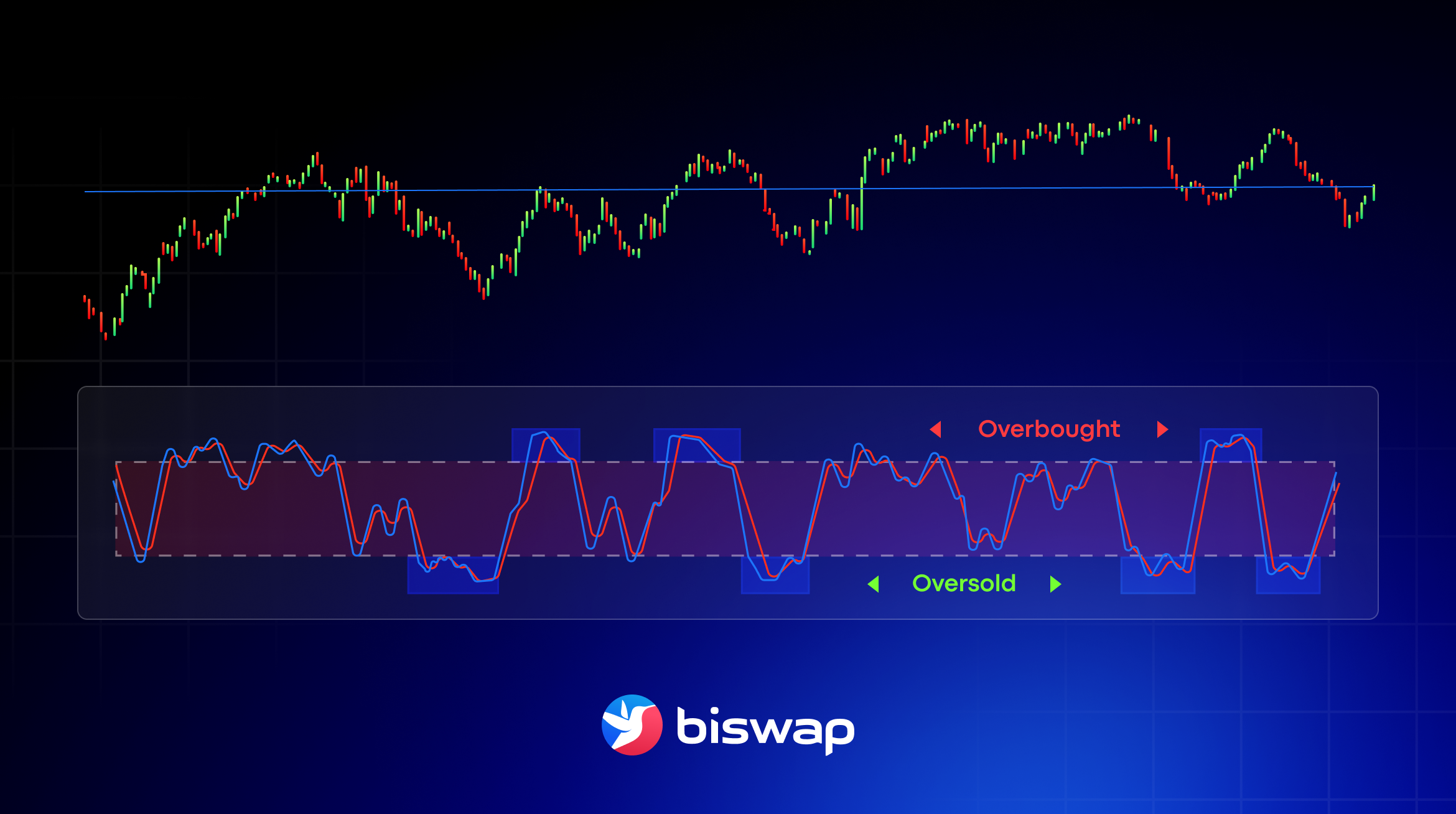 10 Best Crypto Trading Indicators | Biswap Blog