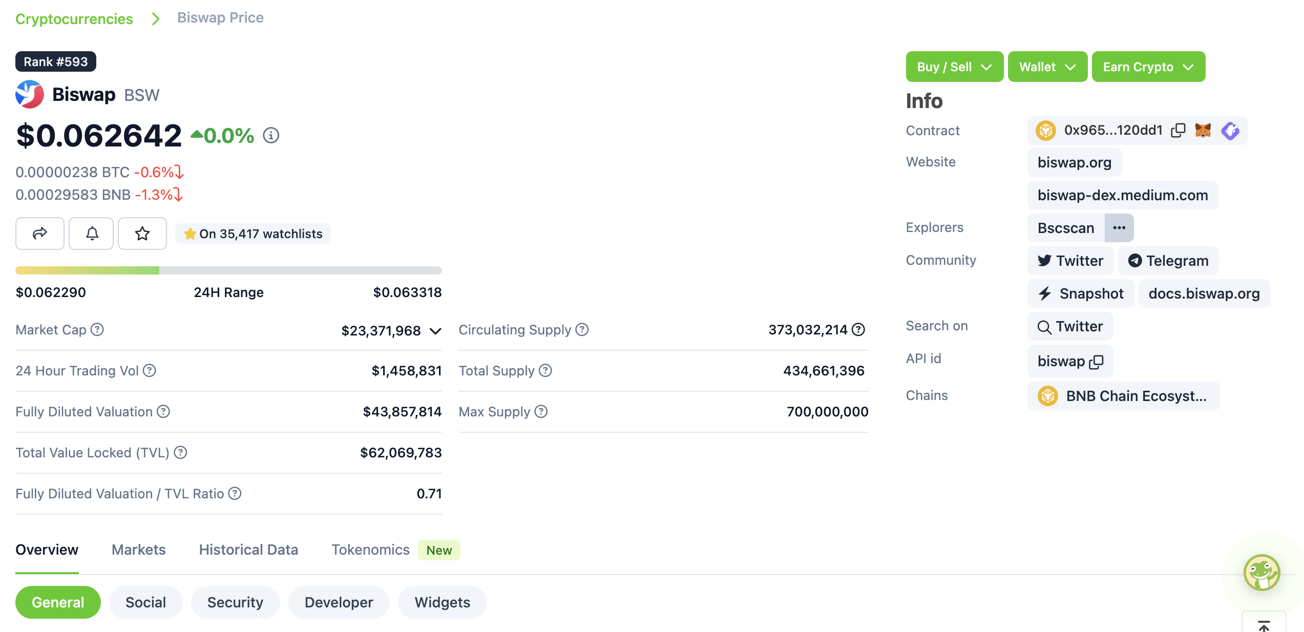 Best Crypto Research Tools | Biswap Blog
